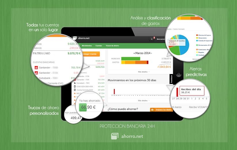 Aplicación de ahorro.net