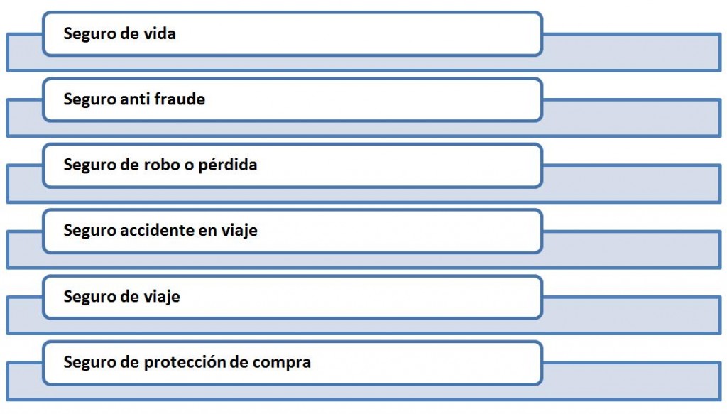 ¿Conoces los seguros de tus tarjetas crédito?