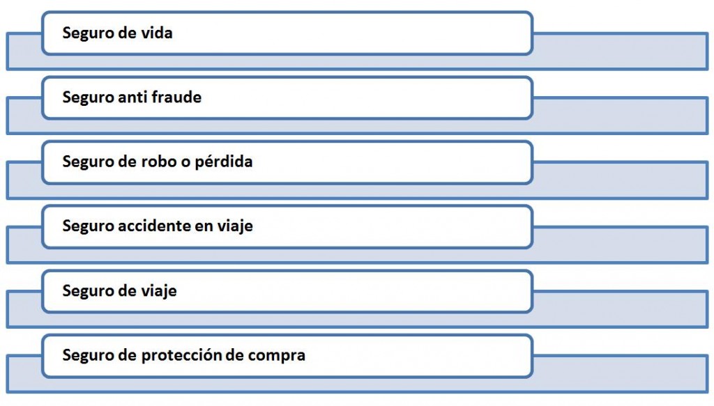 ¿Conoces los seguros de tus tarjetas crédito?