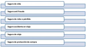 ¿Conoces los seguros de tus tarjetas crédito?